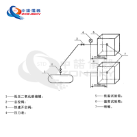 消防噴嘴耐熱、耐壓、耐冷擊試驗(yàn)機(jī)